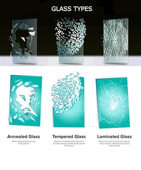 Safety and Practicality: Understanding Glass Types