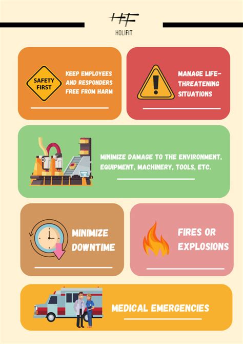 Safety and Preparedness