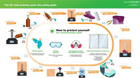 Safety and Printing Tips