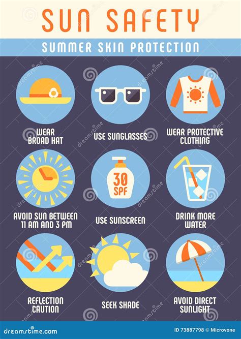 Safety and Skin Protection