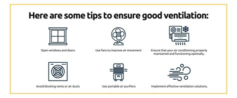 Safety and Ventilation