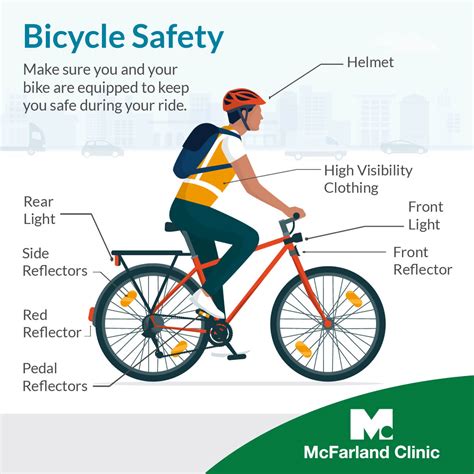 Safety during E-Bike Ride