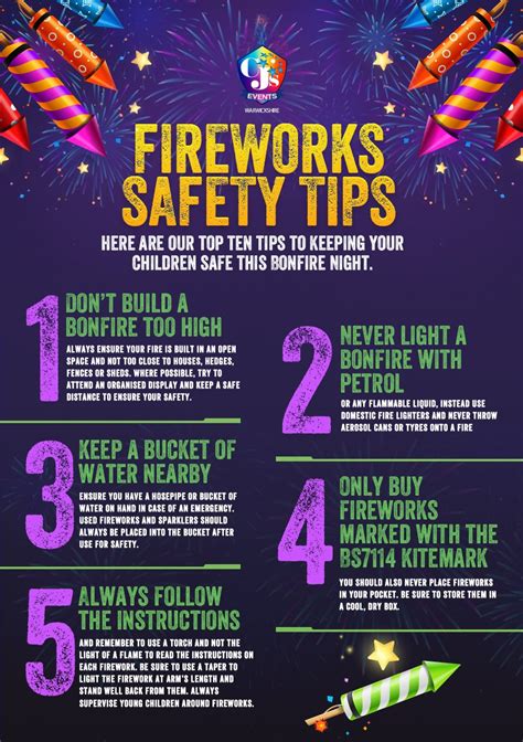 Safety measures while burning fireworks