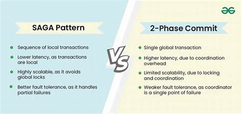 Saga Pattern Vs Two Phase Commit