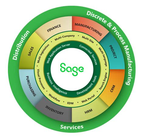 Sage-ERP