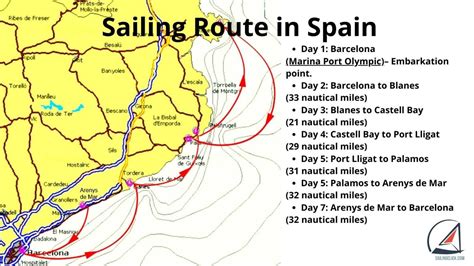 Sailing Route Options Barcelona