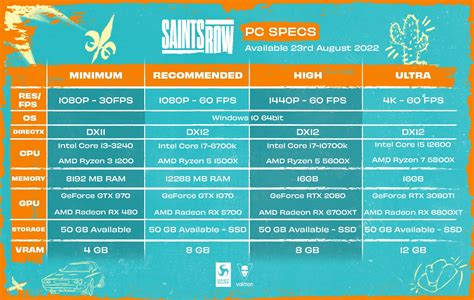 Saints Row PC requirements