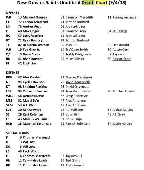 Saints Wr Depth Chart
