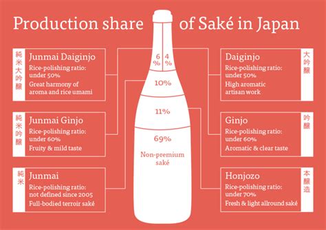 Sake Guide