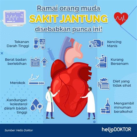 Sakit Jantung: Penyebab, Gejala, Dan Cara Mencegahnya Dengan Mudah