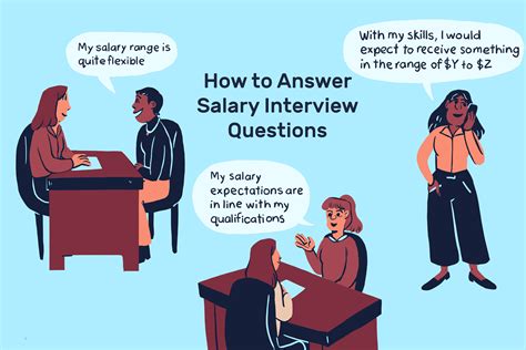 How to Answer an Interview Question about Salary Expectations