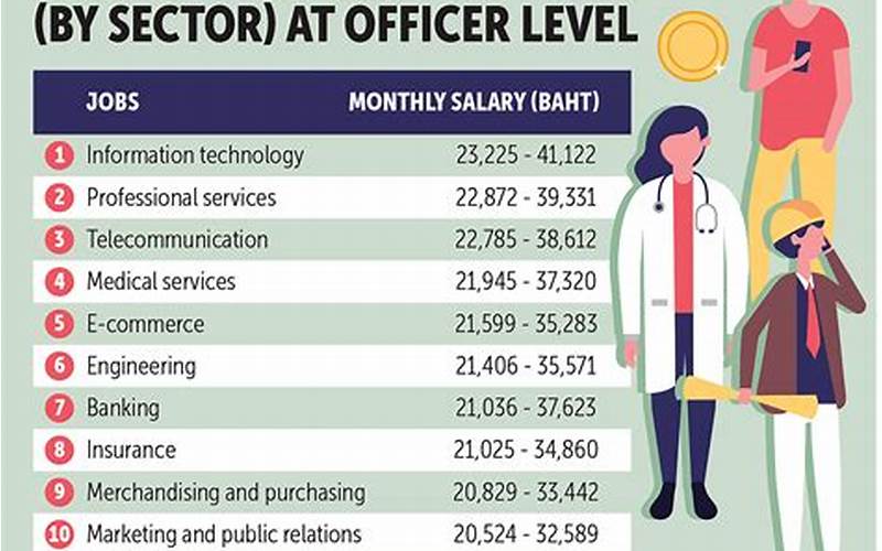 Salary For Govt Jobs