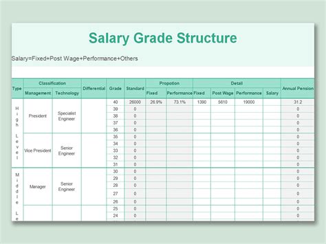 Salary Scale Template Excel