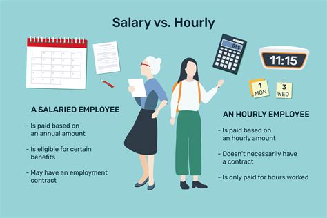 Salary Vs. Hourly: Unveiling The Distinctions