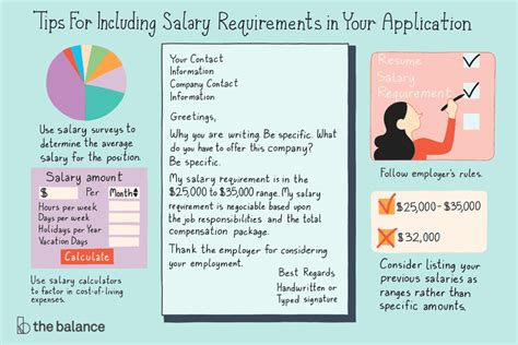 Salary Requirements Disclosure: Timing And Approaches