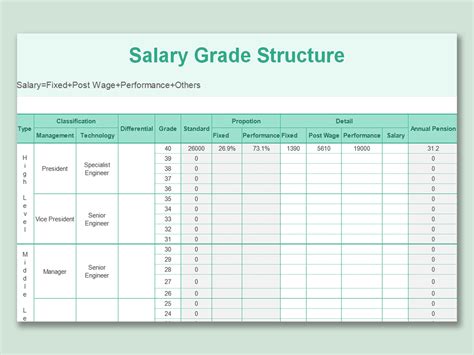 Salary Scale Template Excel Download