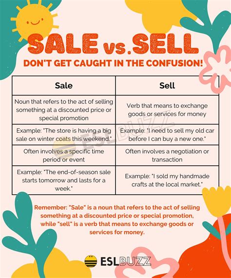 Understanding the Key Differences: Sale vs Sell Definition