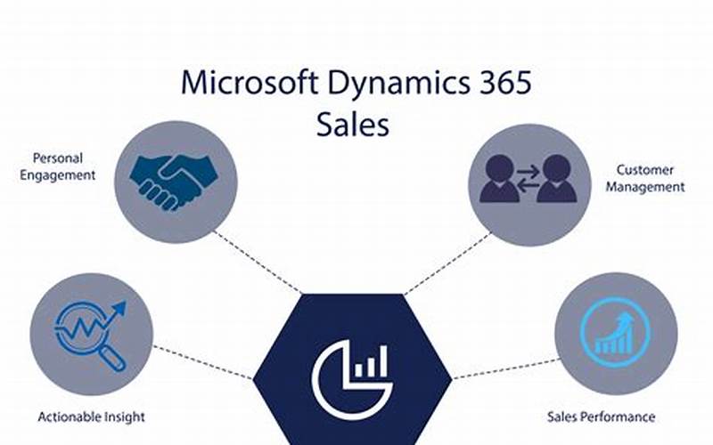 Sales Dynamics 365 Online