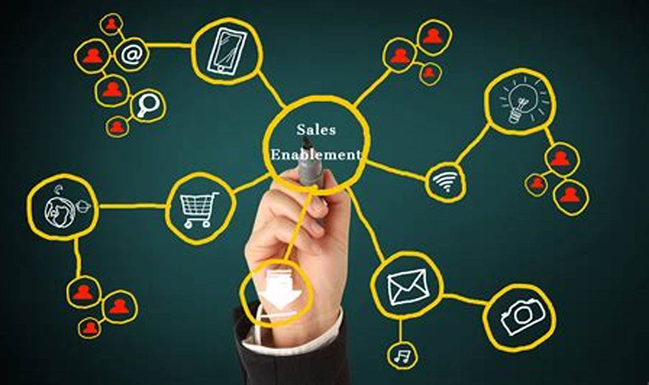 Sales Enablement in the Digital Age: Empowering Sales Teams with the Right Tools and Training