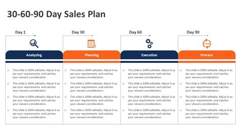 Sales Plan Template Powerpoint