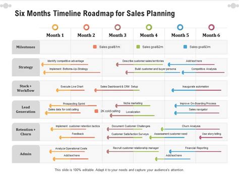 Product roadmaps are a powerful tool for sales Roadmunk Blog