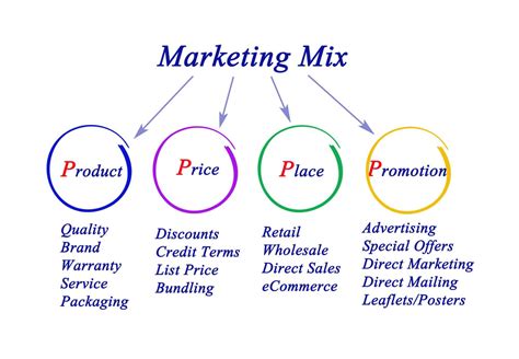 Sales, Marketing, and Distribution