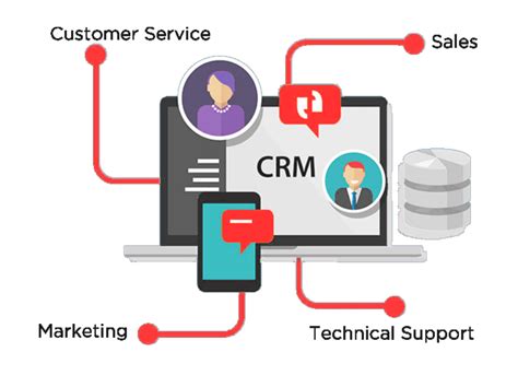 Sales task automation with AI CRM
