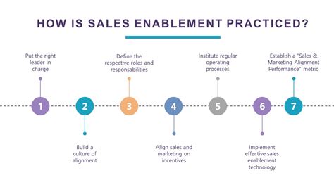 Sales Enablement Strategy Template