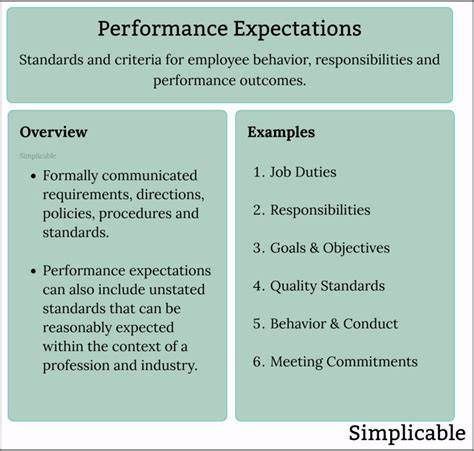 Sales Expectations Template