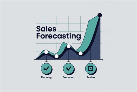 Sales Forecasting Calculator