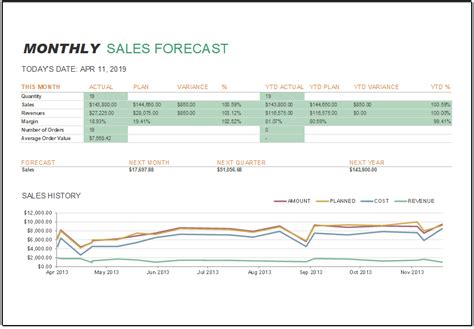 Sales Manager Monthly Report Templates