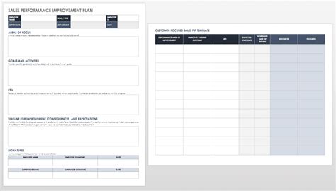 40+ Performance Improvement Plan Templates & Examples