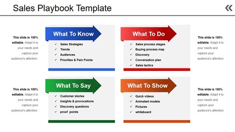Sales Playbook Templates