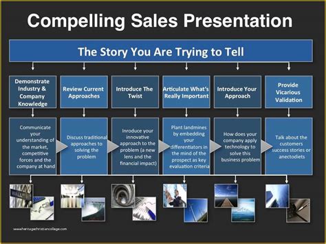 Sales Presentation Templates
