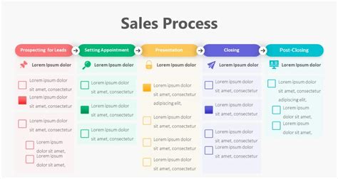 Sales Procedure Template