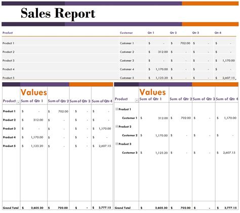Sales Report Examples & Templates For Daily, Weekly, Monthly Regarding