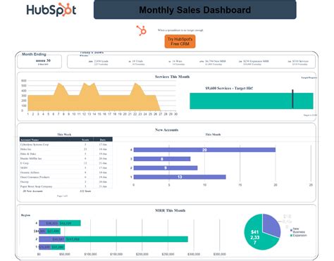 Sales Report Template Google Sheets