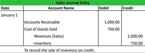 Mastering the Art of Sales Revenue Journal Entry: Unlocking Your Business's Financial Potential
