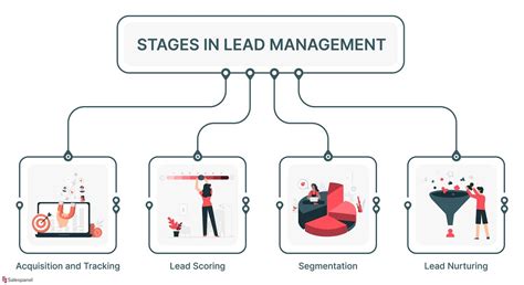 Sales and Lead Management