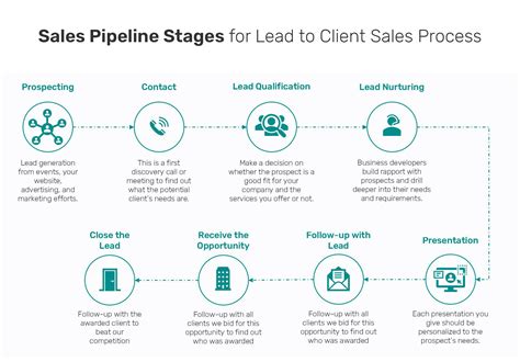 Sales and Pipeline Tracking