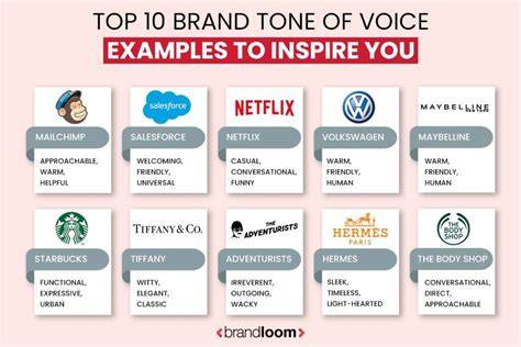 Sales voice brands