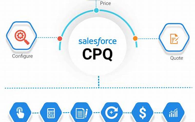 Salesforce Cpq