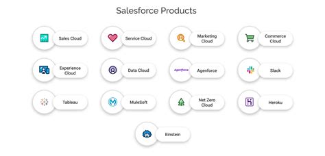 Salesforce Product Catalog