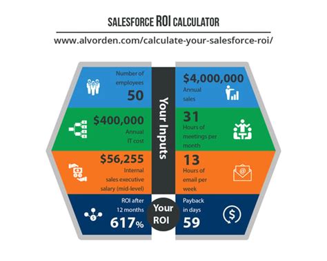 Salesforce Roi Calculator