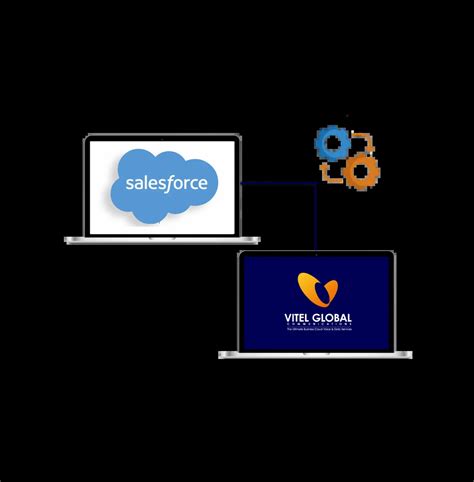 Salesforce Voip Integration