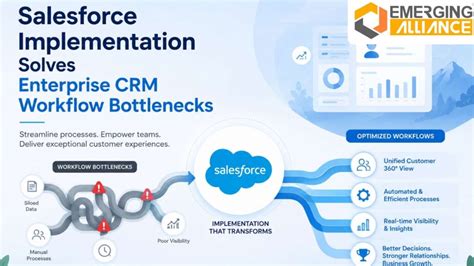 Salesforce Automation in CRM Implementation