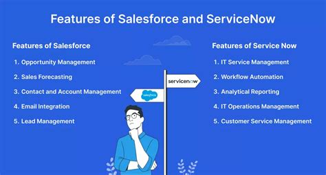 Salesforce vs ServiceNow: Features