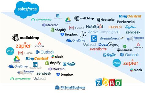 Salesforce vs Zoho: Features