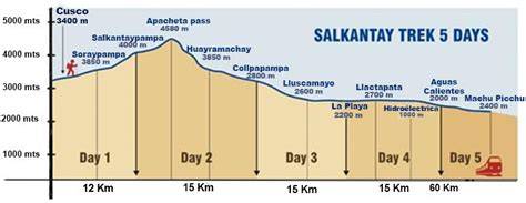 Salkantay Pass Altitude