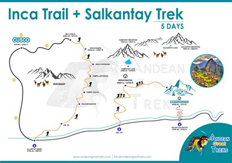 Salkantay Trek Expectations
